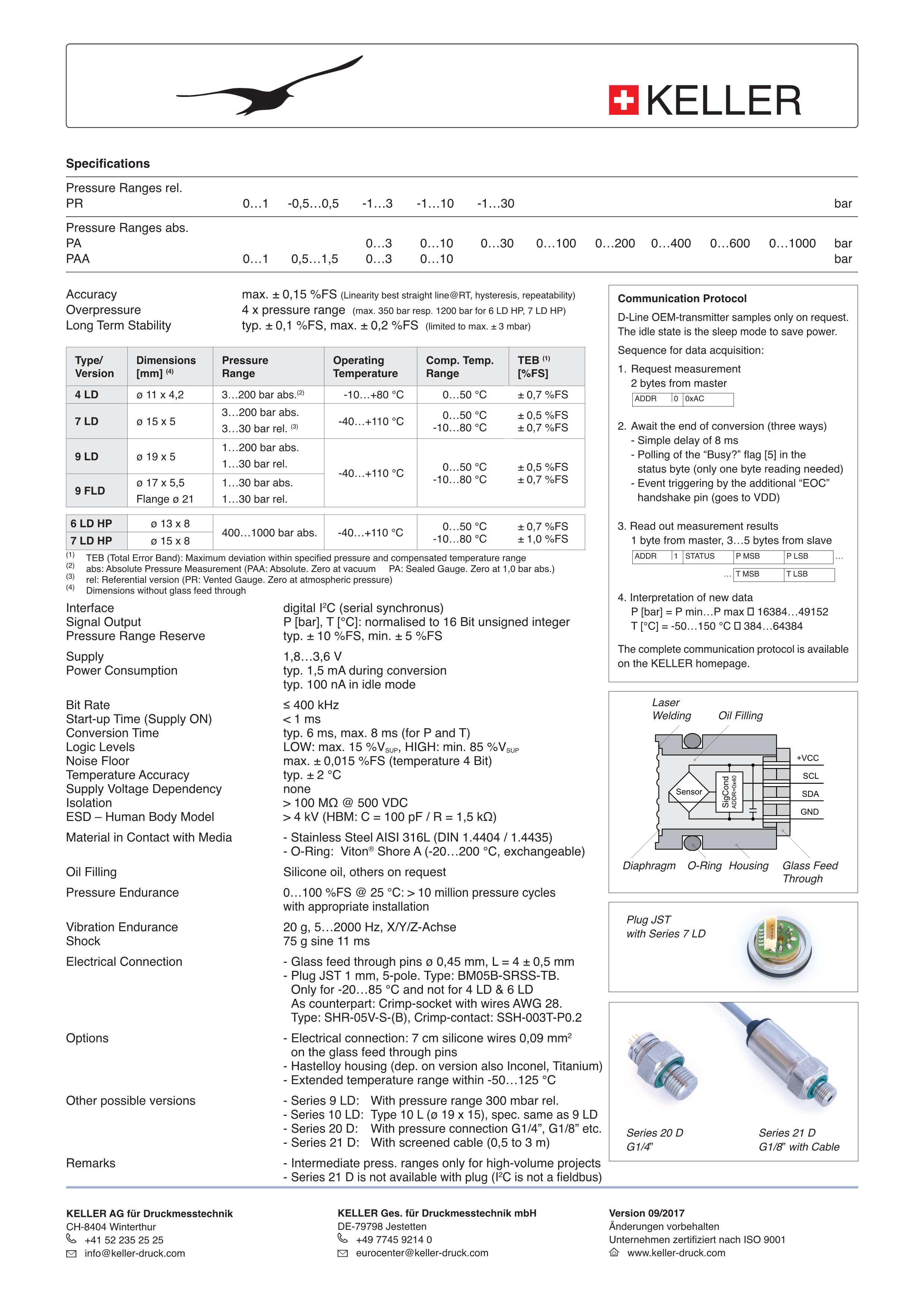 湖南华瑞传感测控工程有限公司,湖南数字压力表,湖南压力变送器,湖南液位变送器哪里好,湖南华瑞